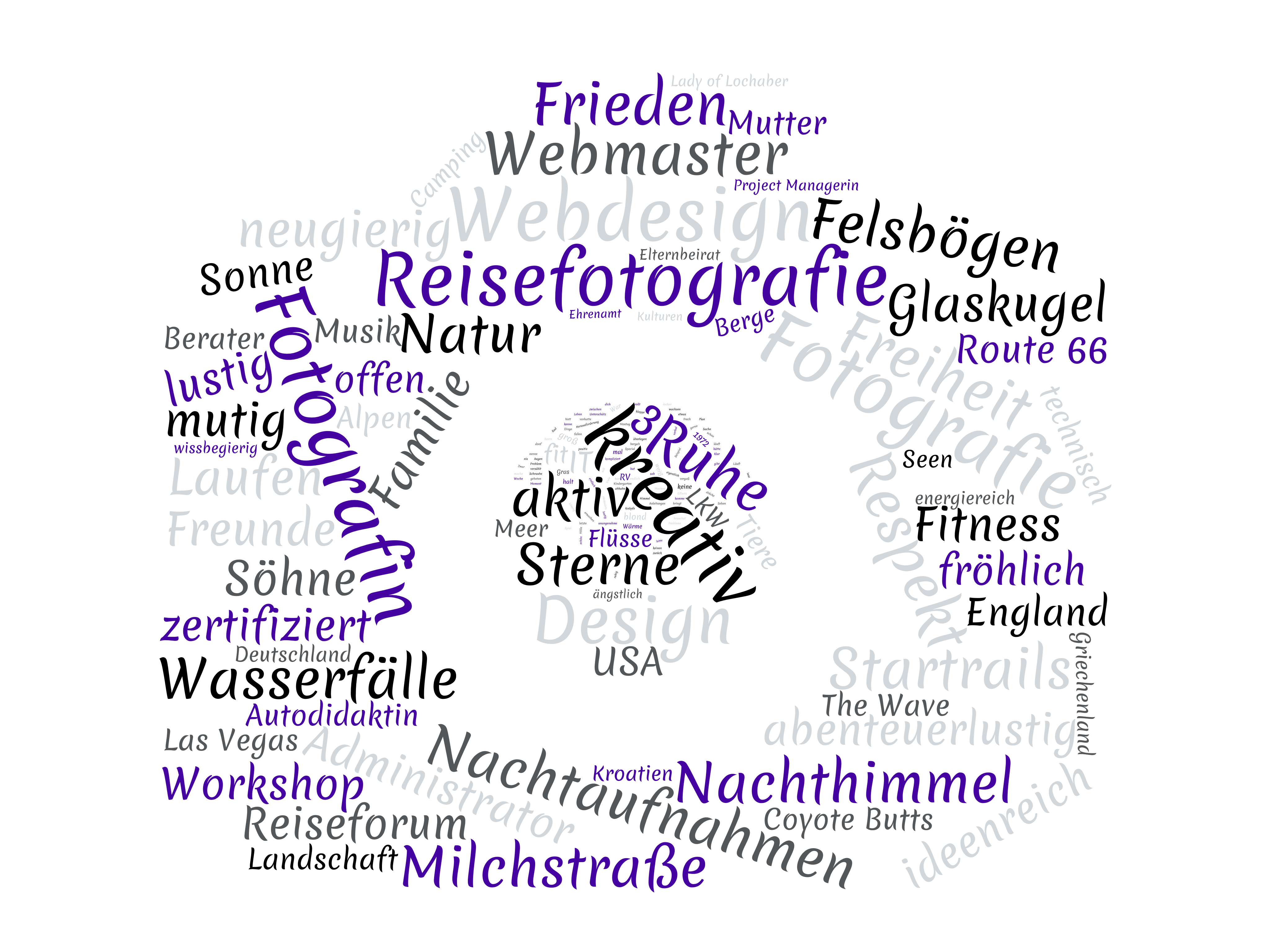 Das bin ich Das bin ich